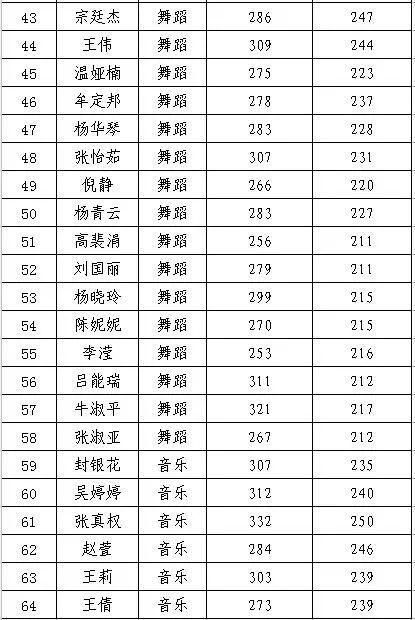 华池职专2018年高考成绩创历史新高,本科双过