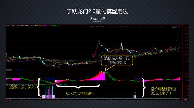 索罗斯：市场是无理性的，预测市场走势，判断股价涨跌是靠不住的