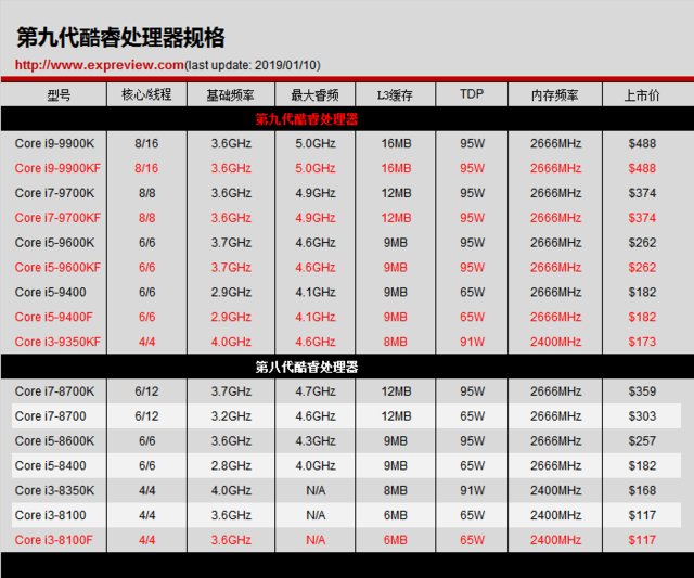 2019年中的国内外大事