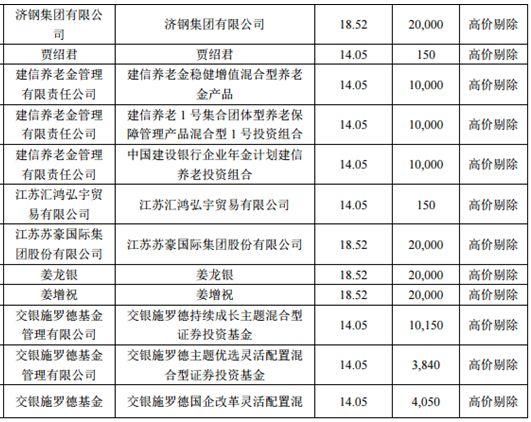 富士康271亿盛宴：林园少薮派疯狂中签，华夏等公募几乎颗粒无收