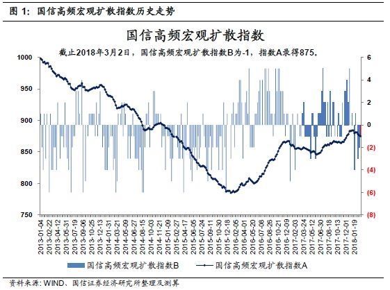 双轮驱动周盘点:2月春节月CPI水平预判