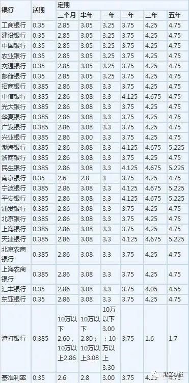 手里有五万块钱，余额宝、银行、理财等，哪个回报高一些？