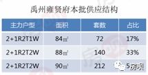 奉贤区人口多少_大浦东黄金三角区域,藏了个全新大盘