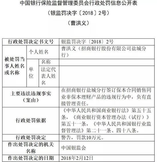 银保监会一天开出10张罚单 罚没均超5000万