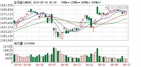 2018全球富豪榜:比贝佐斯更有钱的 竟然是这个