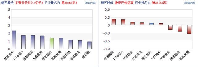 国产芯片概念再度崛起，综艺股份有望连续拉升