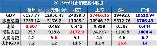 什么样的战争，让一线、二线城市都恨不得赤膊上阵？中国经济升级