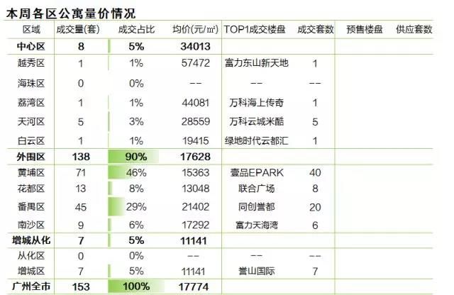 三色周报(2.5-2.11)春节将至,供应减少,市场进入平缓期