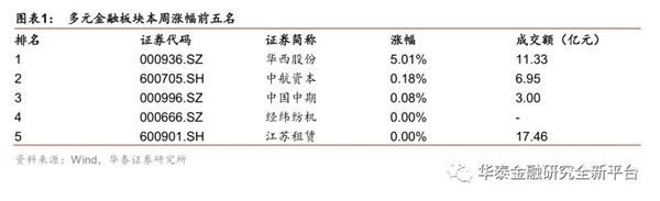 华泰证券:A股纳入MSCI有望提振金融板块