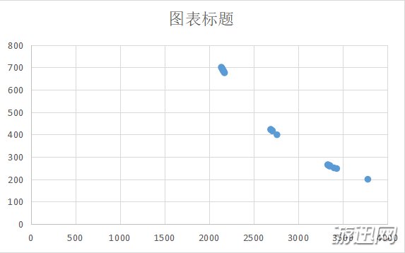 中国式家长悟性消耗计算公式一览