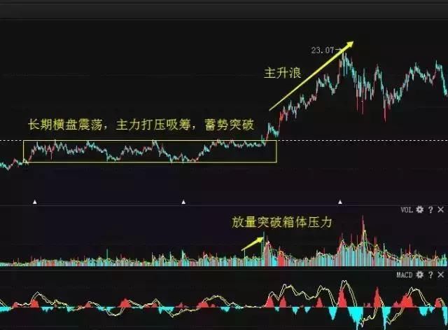 一位成功老股民的分享总结：各种K线形态的制胜绝招，盈利不停！