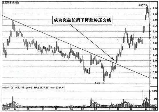 10年股神公开:追涨不被套的秘诀，简单实用，天天抓不停!