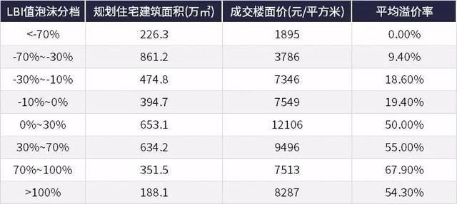 独家｜2017年房地产企业土地开发与布局特征分析