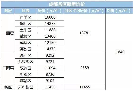 买不到！抢不到！干着急！这些二线城市怎么了？