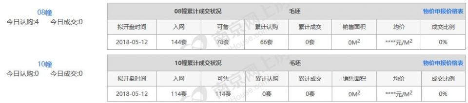 新房成交量骤跌46%!市场这是怎么了?