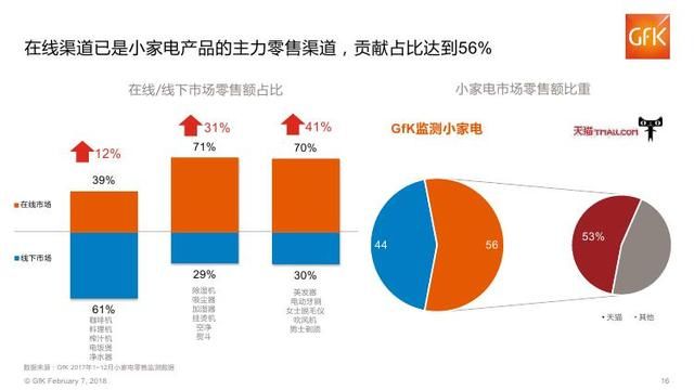 2018年中国电子家电行业分析报告