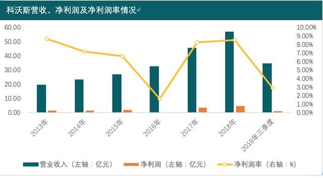 科沃斯领域科沃斯