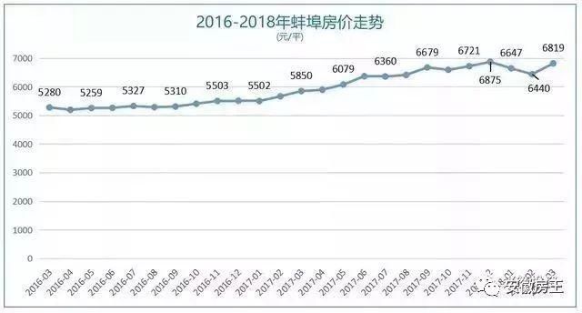 刚刚，马鞍山新地王传要卖2万\/，阜阳2万+、芜湖1.85万、安庆最