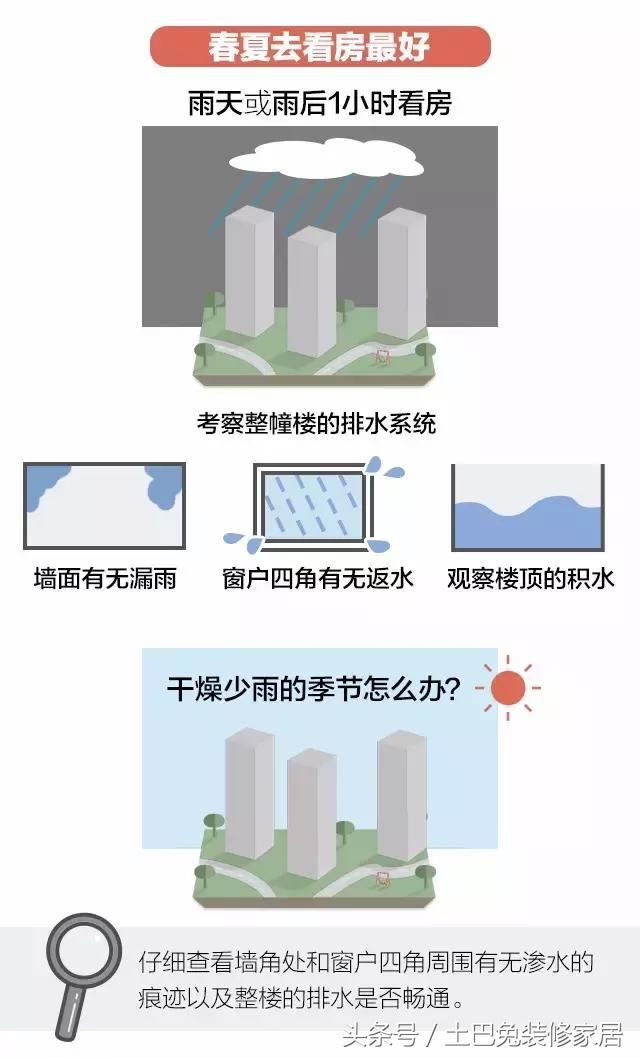 买新房喜欢顶楼送阁楼，又担心会漏水，怎么挑选优质顶楼房？