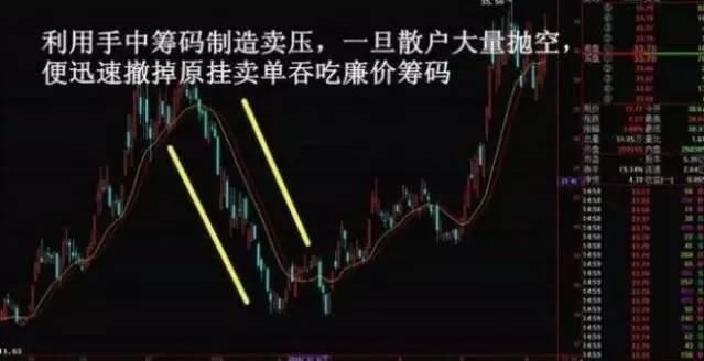 一旦股票出现以下“3大信号” 立刻满仓，不要多想 股价火箭上天