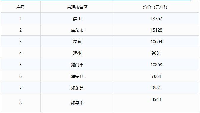 淮安 人均收入_淮安东站图片(3)
