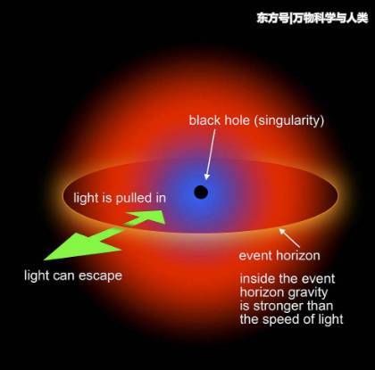 霍金称黑洞并不黑 黑洞并非一直索取 有时还会蒸散 真的假的？