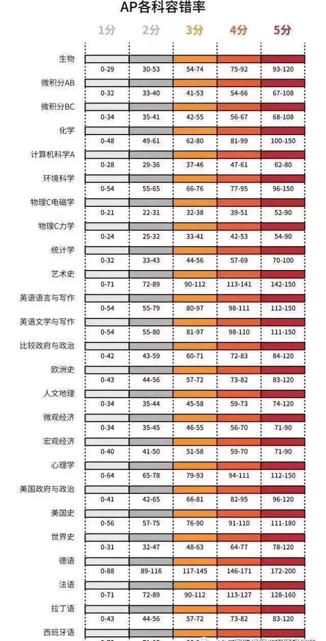 2020年全国考试报名时间表