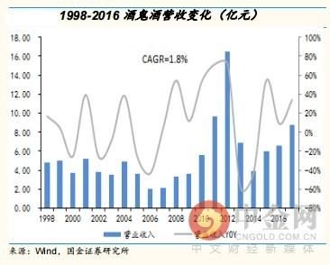 研报精选：化工板块全面爆发 谁将脱颖而出？