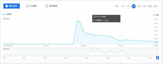 太原限购后的20天:刚需急了，改善沉默了，开发商……