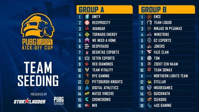 绝地求生欧洲Kick-off杯将开战 Liquid NIP Faze