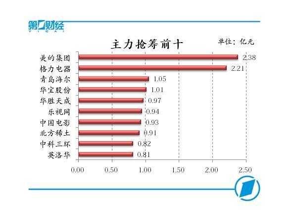 外盘利空搅动A股市场，沪指弱势震荡跌0.59%