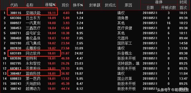 5.12 游资及主力操盘战法分享 揭秘短线高手投资的秘诀