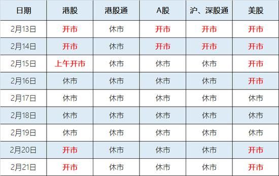 港股通净流入52亿 春节假期沪深港休市安排