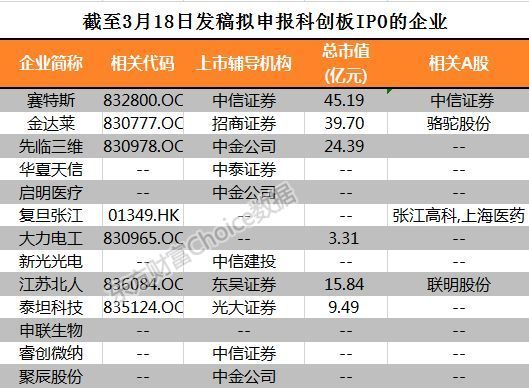 科创板开闸,最高参股比例71%,如何布局A股影子公司
