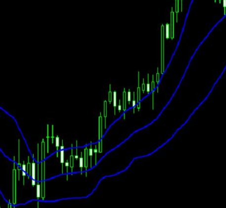市场行情走势的脉搏器——布林带