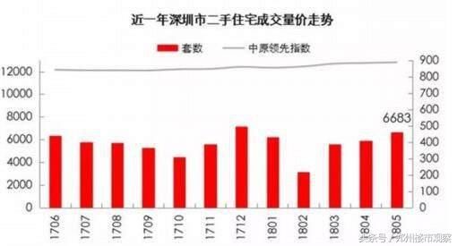 新的住房改革已经开始，供需关系逐渐平衡，房价再难上涨