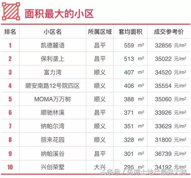 北京淘房|单价3-4万的低价楼盘信息指南