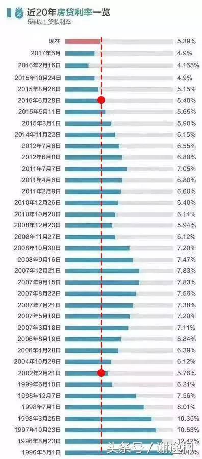 谢逸枫：别等了！2018年是最好买房时机！