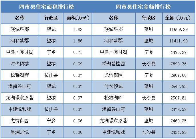 银四开局撞上清明小长假，楼市供应环比下滑7成