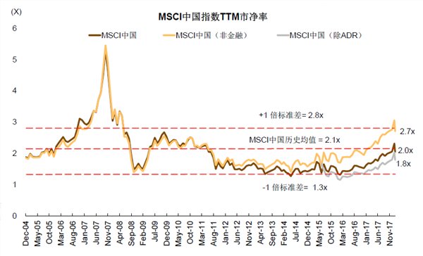 王汉锋:A股和港股的估值调到哪儿了?