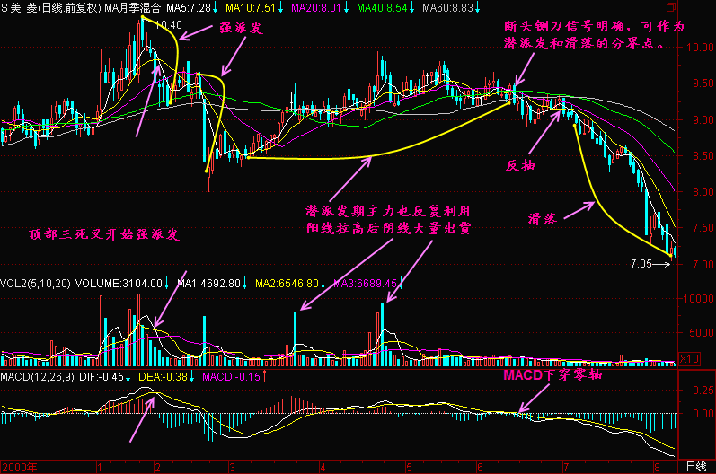 中国股市闹了个大笑话，主力机构全部阵亡，是谁在背后恶意操纵！