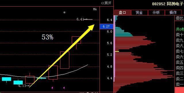 煤炭第一龙头股跌至2元，大机构459亿底部增持，本月或超国民技术