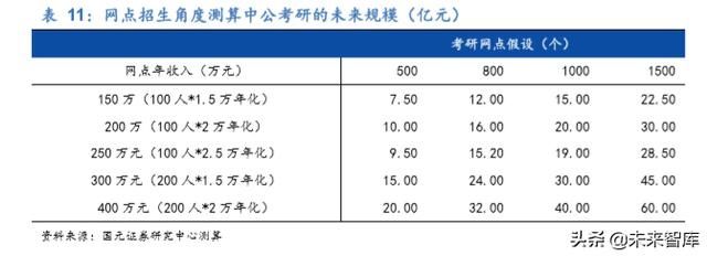 中公教育每日试题