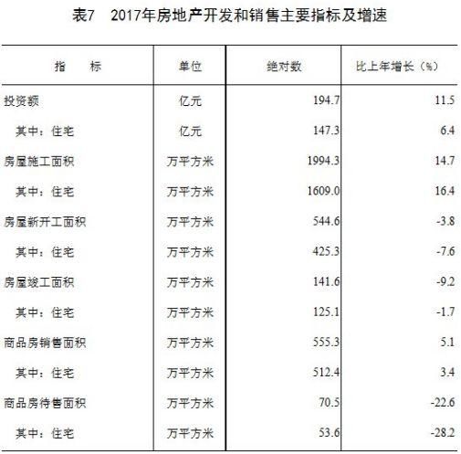 2017年许昌市GDP增速居全省第1位，众多楼盘“许”势待发!