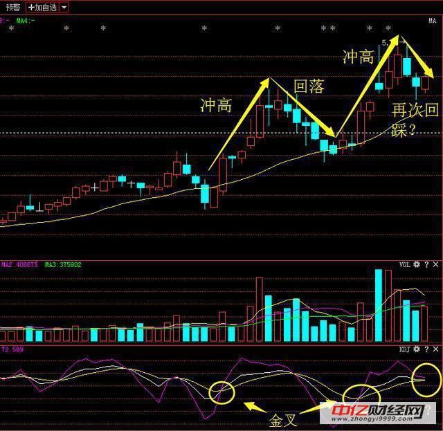 中信国安+中国联通+中国建筑+农业银行后期走