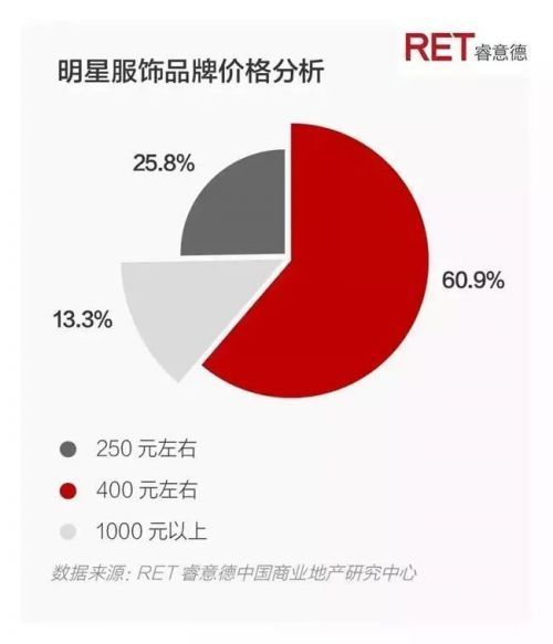 很高兴遇见你人均消费_很高兴遇见你图片