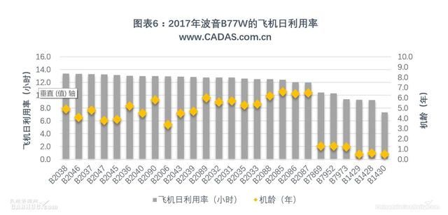 CADAS：国航2017年宽体客机运营情况简析