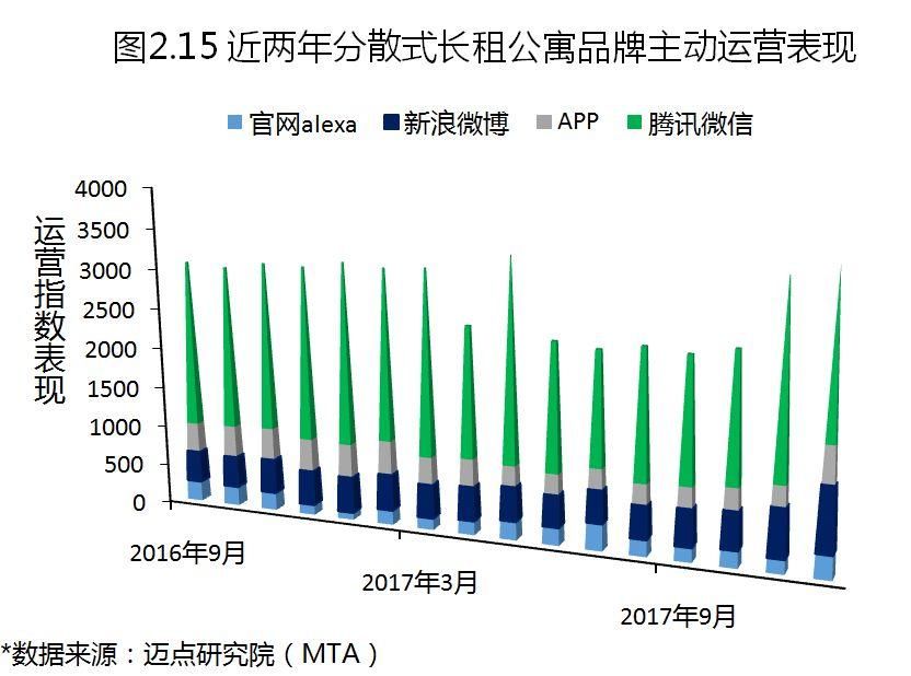 2017年度中国租赁地产品牌白皮书