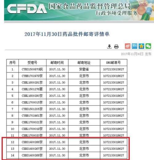 浮沉 双鹭药业来那度胺胶囊终于获批上市