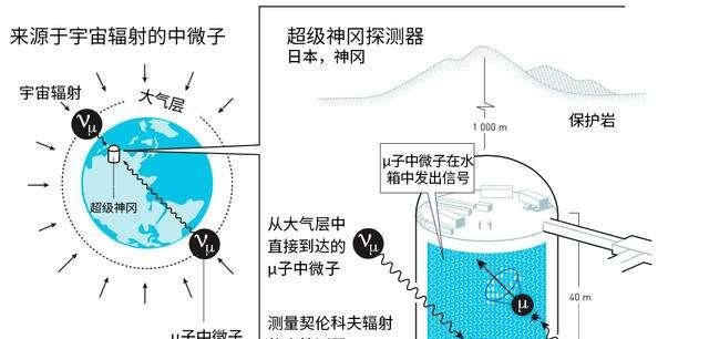 通信原理主要讲的什么_80后的的主要玩什么(3)